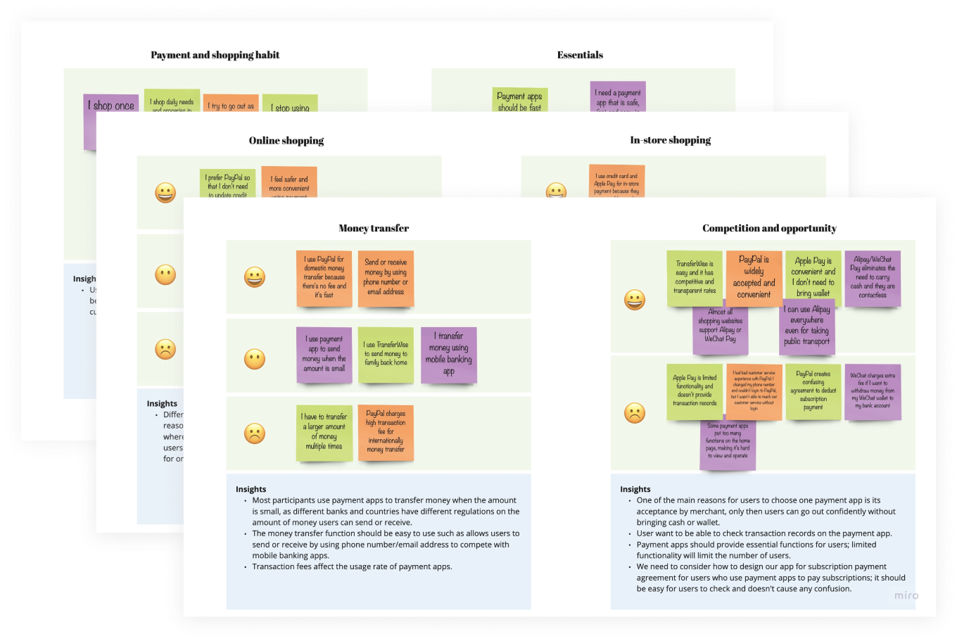 affinity mapping