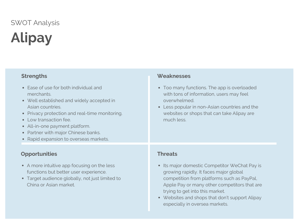 SWOT analysis Alipay
