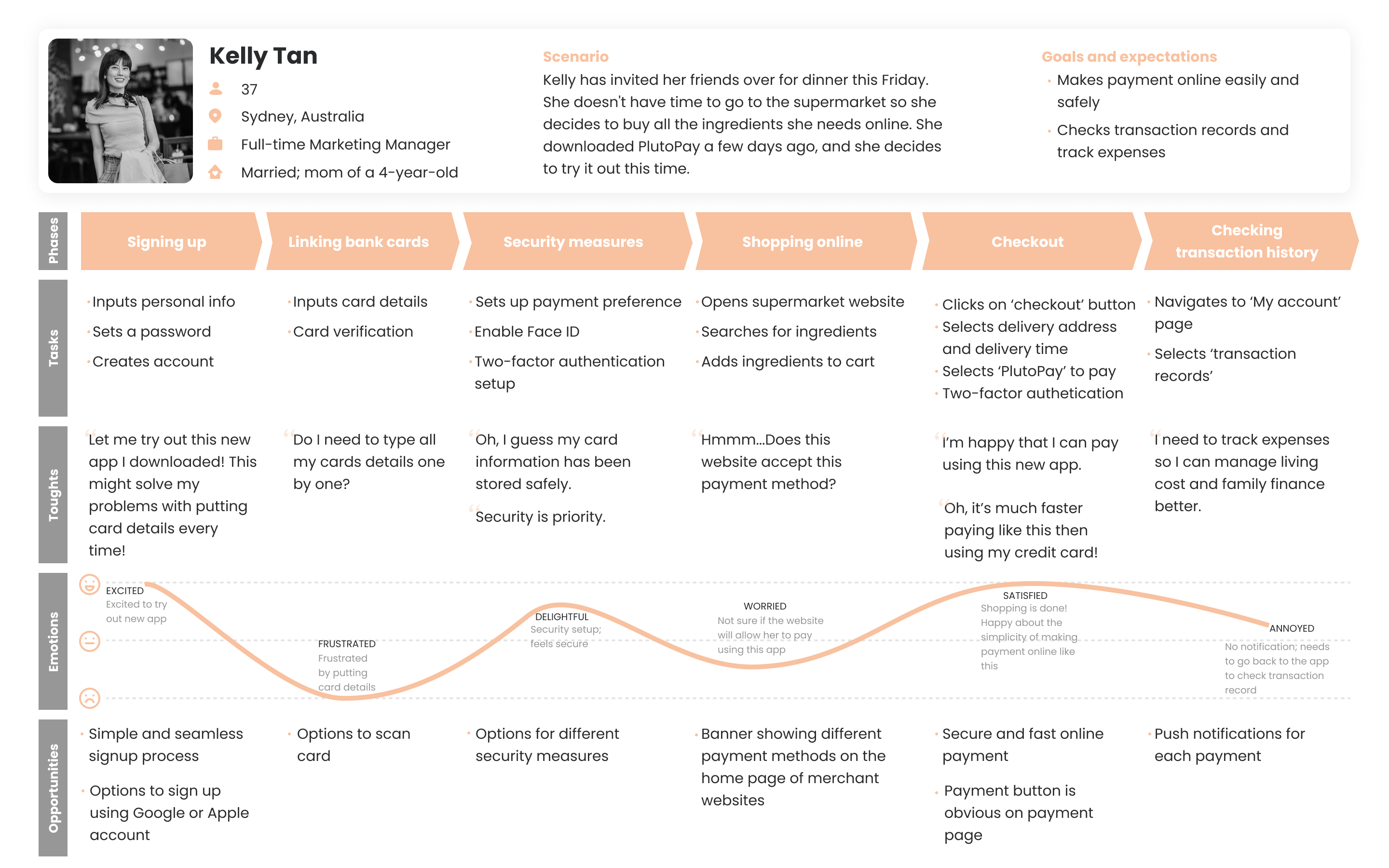 user journey