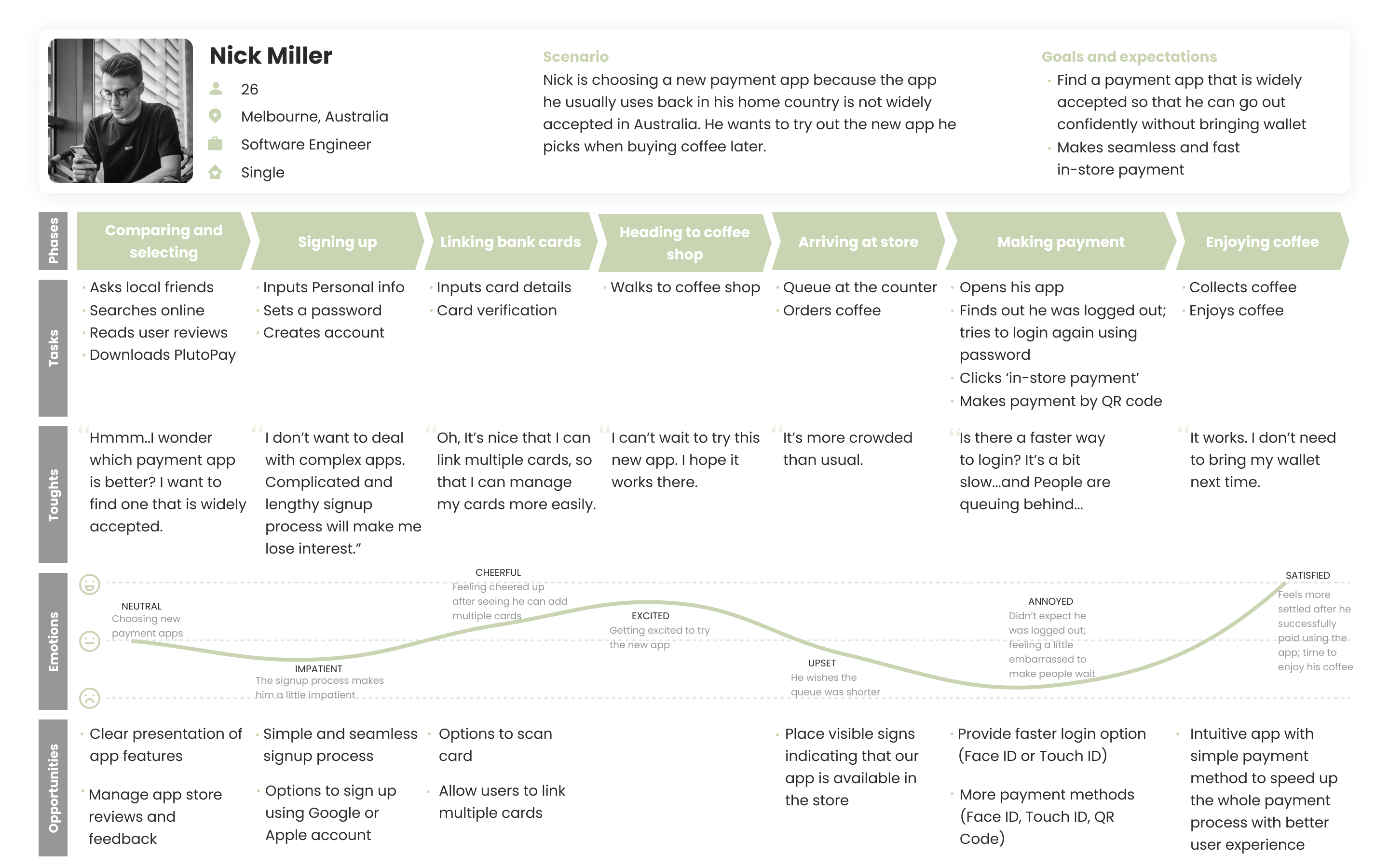 user journey