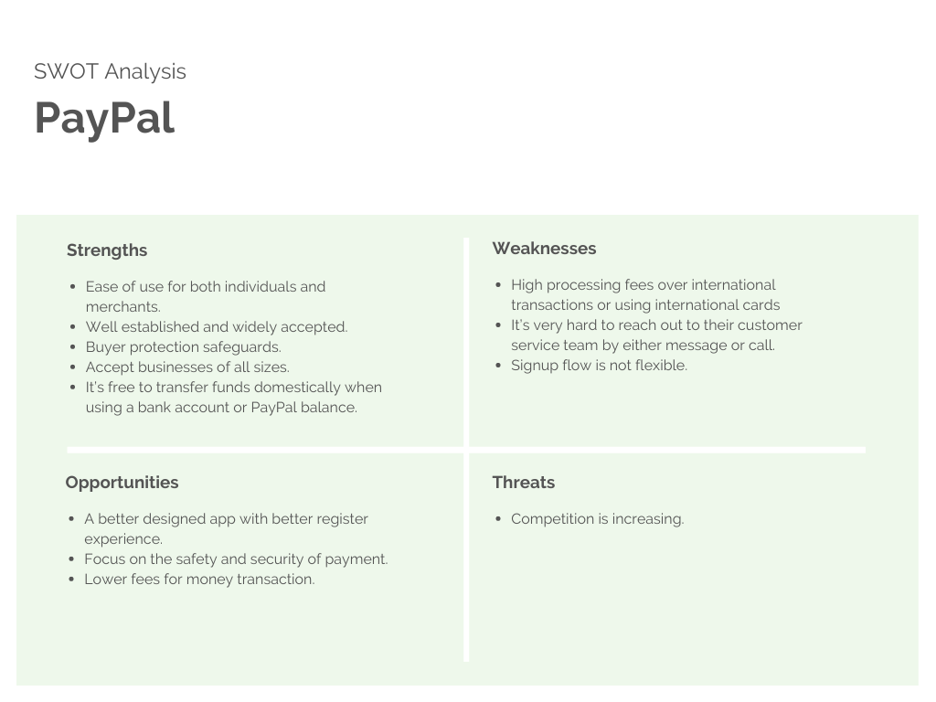 SWOT analysis PayPal