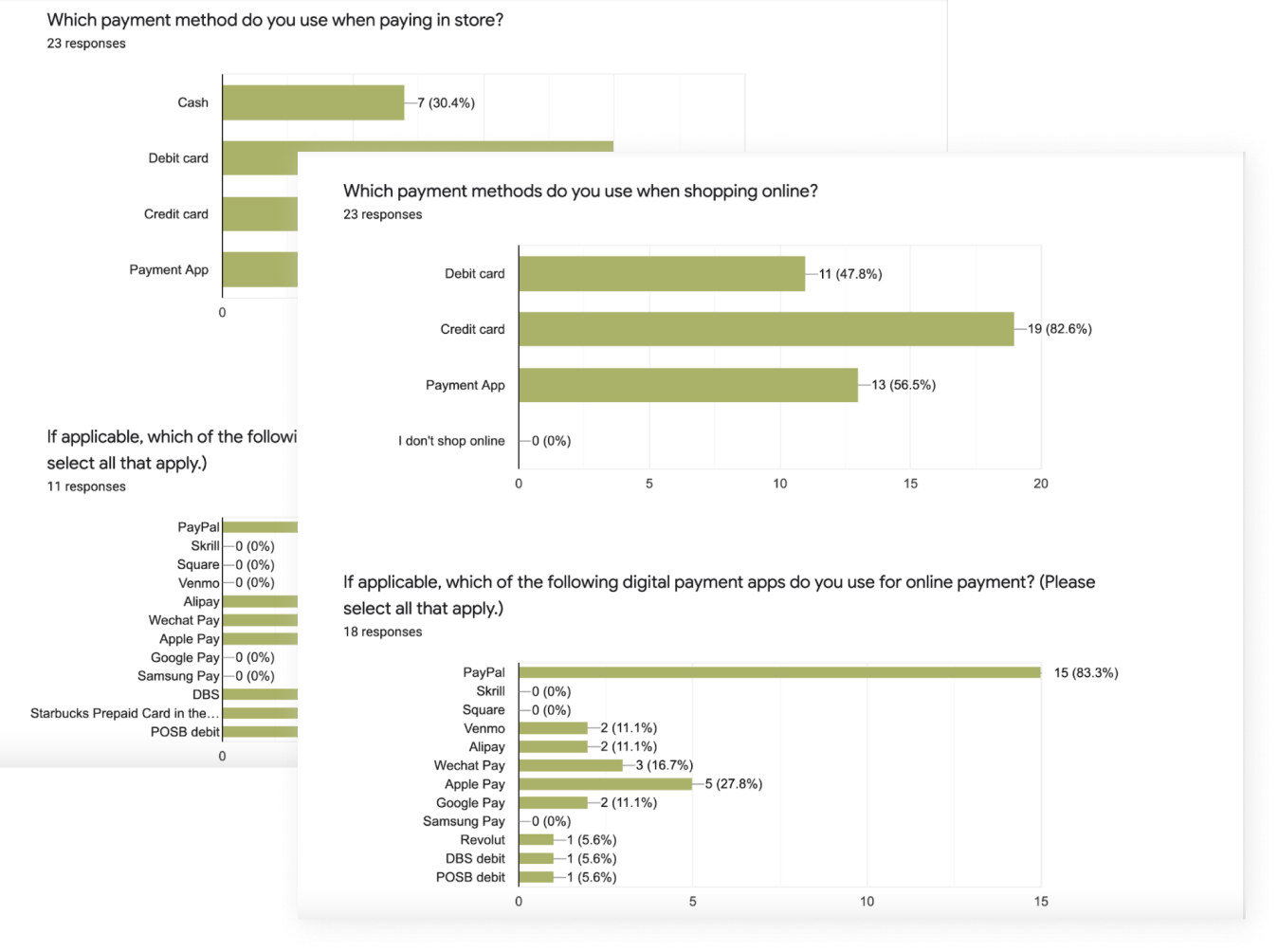 survey